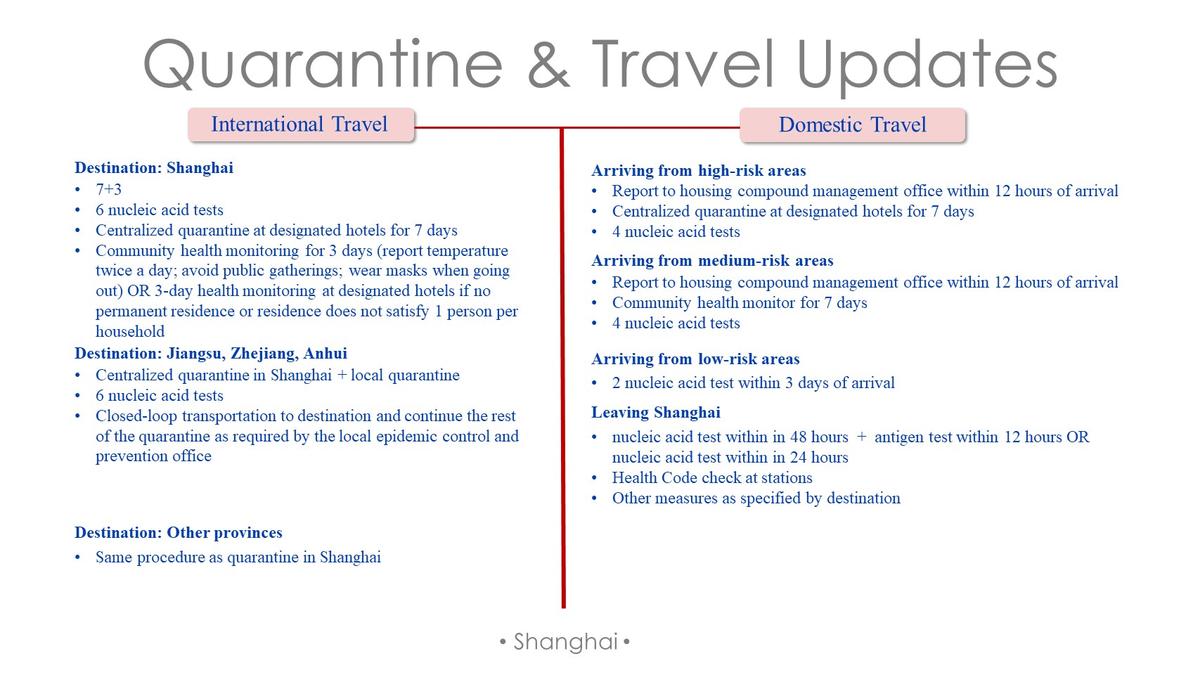 Travel Resources | Amcham