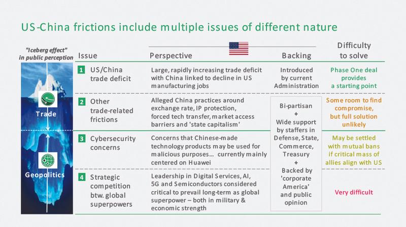 Insight Magazine | The US-China Tech Trade War After the Phase One Deal ...