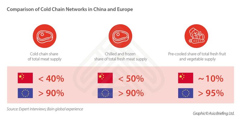 How COVID-19 Will Transform the Fresh Food Industry in China | Amcham