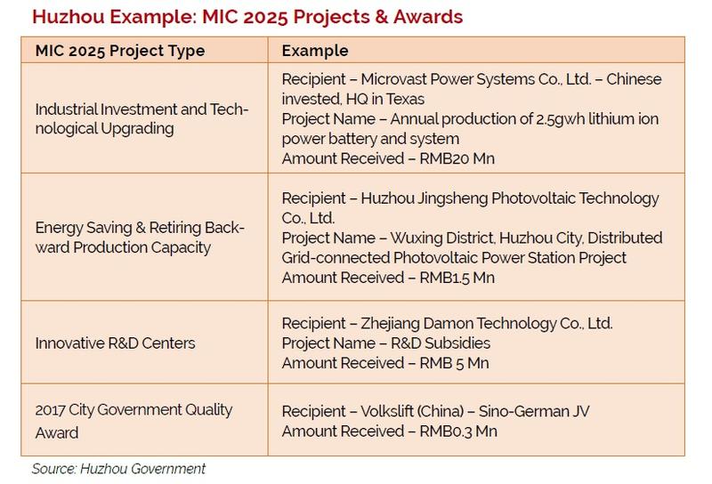 Huzhou example