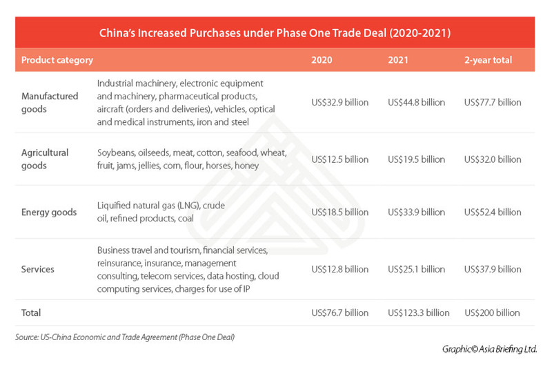 US, China Sign Phase One Trade Deal: How to Read the Agreement | Amcham