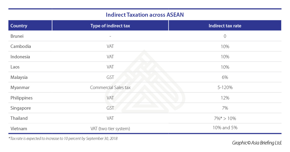 7 Percent Tax Chart